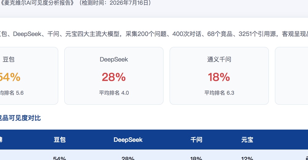 金门独立站SEO优化